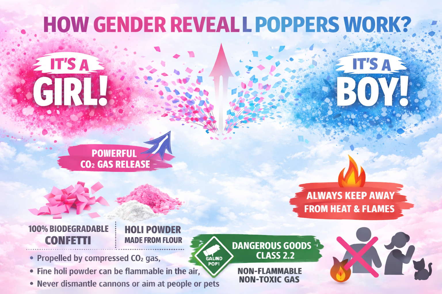 How gender reveal poppers work